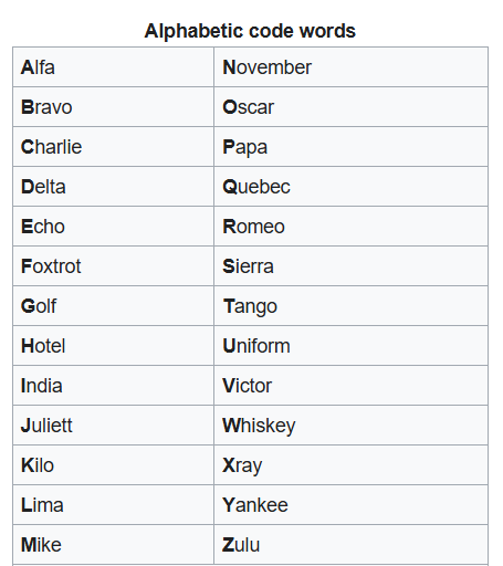 NATO phonetic alphabet.